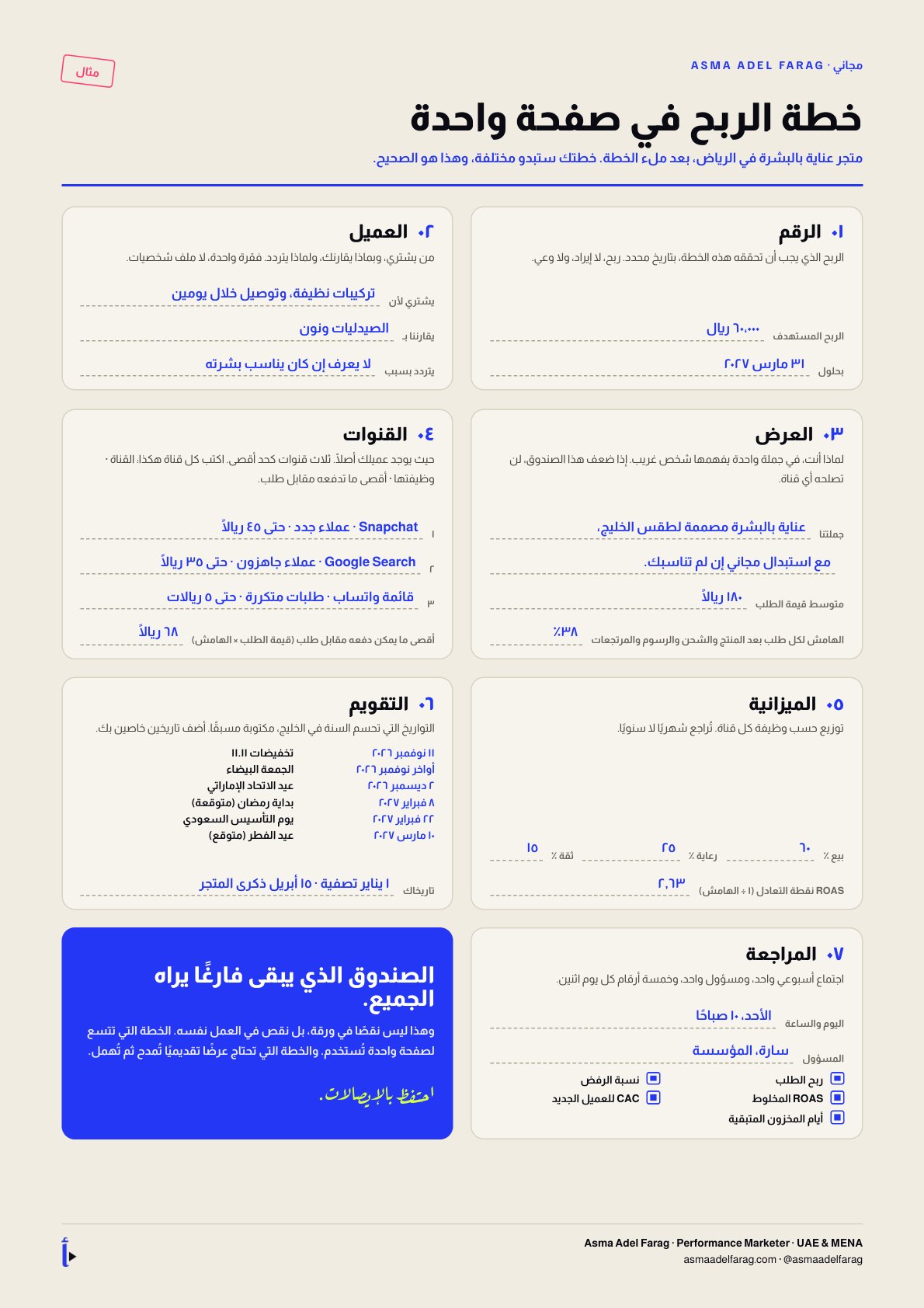 خطة الربح في صفحة واحدة، مكتملة لمتجر عناية بالبشرة في الرياض